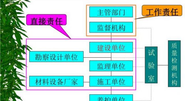 學習《公路路基路面現場測試規(guī)程》有感