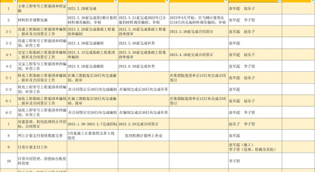 安羅高速召開2023年合同管理工作視頻會議