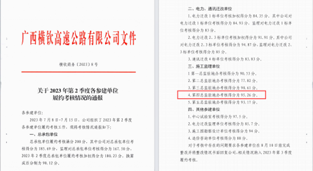 廣西橫欽高速JL4總監(jiān)辦取得第二季度履約考核第一的好成績